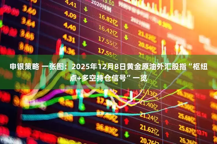 申银策略 一张图：2025年12月8日黄金原油外汇股指“枢纽点+多空持仓信号”一览